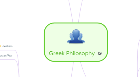 Mind Map: Greek Philosophy