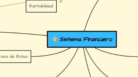 Mind Map: Sistema Financiero