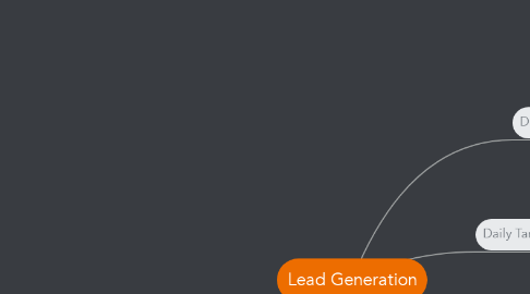 Mind Map: Lead Generation
