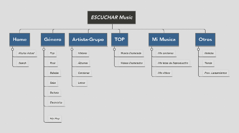 Mind Map: ESCUCHAR Music