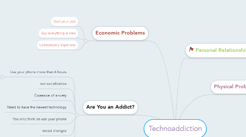 Mind Map: Technoaddiction