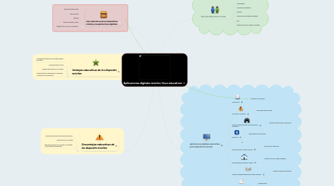 Mind Map: Aplicaciones digitales móviles: Usos educativos