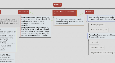 Mind Map: WEB 2.0