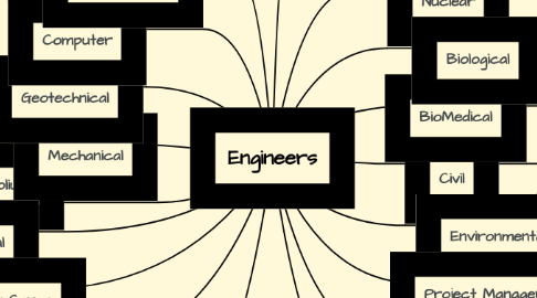 Mind Map: Engineers