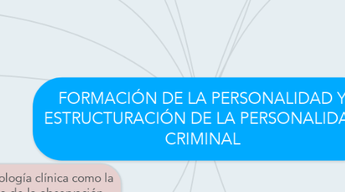 Mind Map: FORMACIÓN DE LA PERSONALIDAD Y ESTRUCTURACIÓN DE LA PERSONALIDAD CRIMINAL