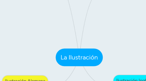 Mind Map: La Ilustración