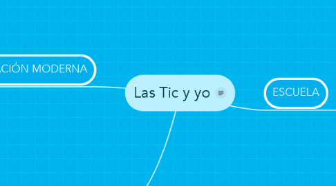 Mind Map: Las Tic y yo