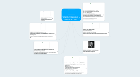 Mind Map: Antecedentes del Desarrollo económico e industrial de México de 1876-1940