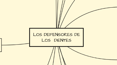 Mind Map: LOS DEFENSORES DE LOS  DIENTES