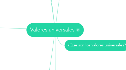 Mind Map: Valores universales