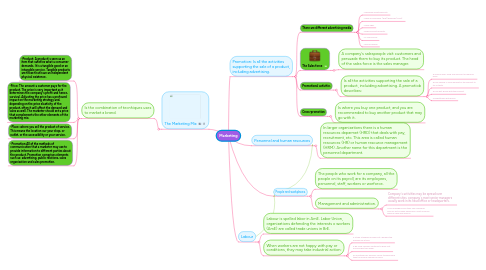 Mind Map: Marketing