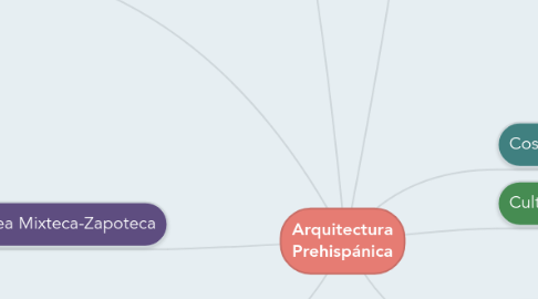 Mind Map: Arquitectura Prehispánica