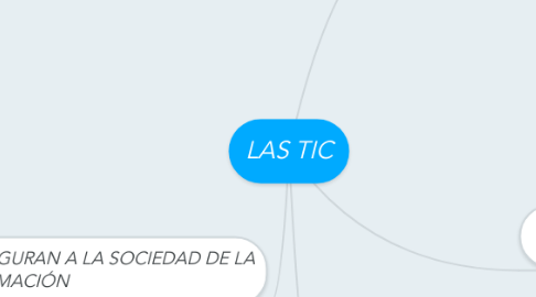 Mind Map: LAS TIC