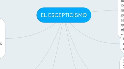 Mind Map: EL ESCEPTICISMO