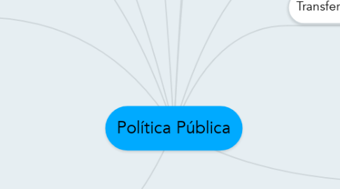 Mind Map: Política Pública