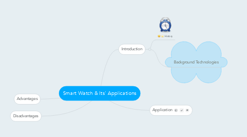 Mind Map: Smart Watch & Its' Applications