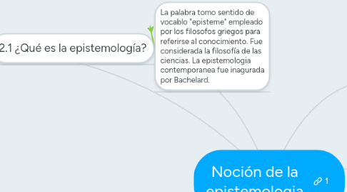 Mind Map: Noción de la epistemologia