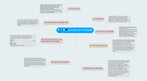 Mind Map: HISTORIA DEL SOFTWARE