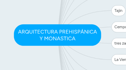 Mind Map: ARQUITECTURA PREHISPÁNICA Y MONASTICA