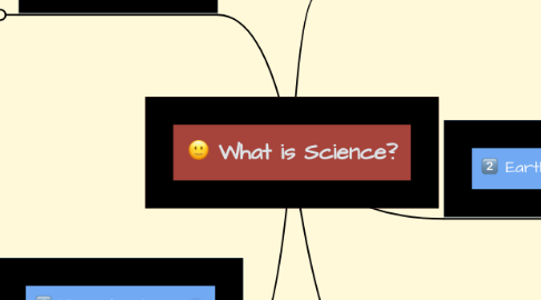 Mind Map: What is Science?