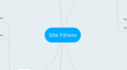 Mind Map: Site Fitness