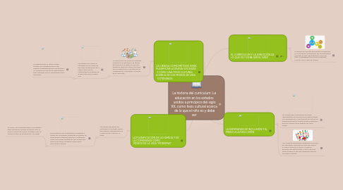 Mind Map: La historia del currículum: La educación en los estados  unidos a principios del siglo XX, como tesis cultural acerca  de lo que el niño es y debe ser