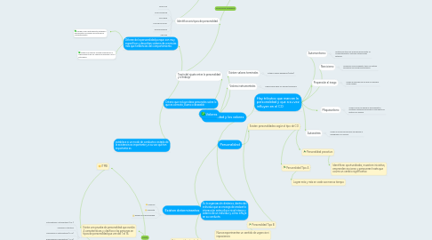 Mind Map: Personalidad y los valores