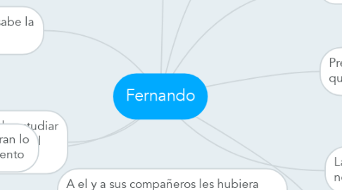 Mind Map: Fernando