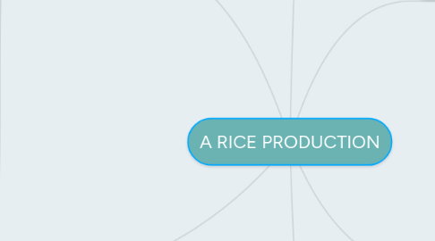 Mind Map: A RICE PRODUCTION