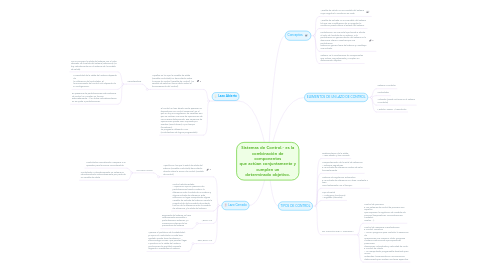 Mind Map: Sistemas de Control.- es la combinación de componentes que actúan conjuntamente y cumplen un determinado objetivo.