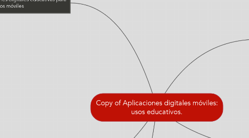 Mind Map: Copy of Aplicaciones digitales móviles: usos educativos.
