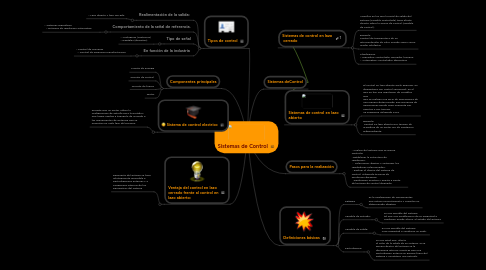 Mind Map: Sistemas de Control