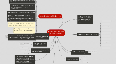 Mind Map: México y sus tratados de libre comercio