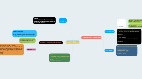 Mind Map: SISTEMAS DE CONTROL