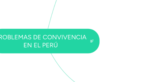 Mind Map: PROBLEMAS DE CONVIVENCIA EN EL PERÚ