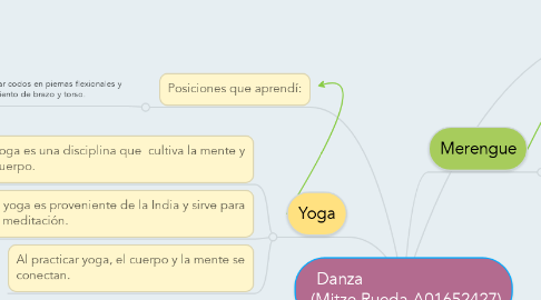 Mind Map: Danza                              (Mitze Rueda A01652427)