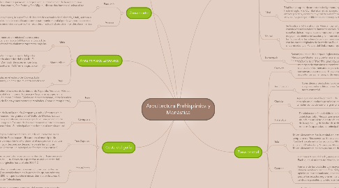 Mind Map: Arquitectura Prehispánica y Monástica