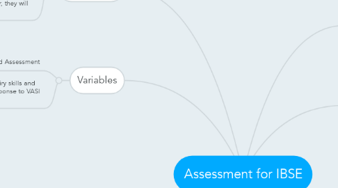 Mind Map: Assessment for IBSE