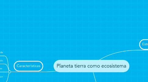 Mind Map: Planeta tierra como ecosistema