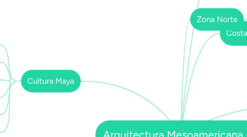 Mind Map: Arquitectura Mesoamericana