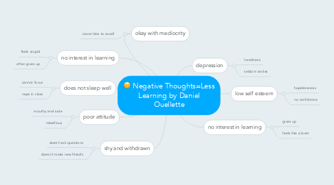 Mind Map: Negative Thoughts=Less Learning by Daniel Ouellette