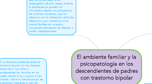 Mind Map: El ambiente familiar y la psicopatología en los descendientes de padres con trastorno bipolar