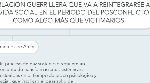 Mind Map: LA EMPATÍA CONSTITUYE UN ELEMENTO COGNITIVO Y EMOCIONAL FUNDAMENTAL PARA RECONOCER A LA POBLACIÓN GUERRILLERA QUE VA A REINTEGRARSE A LA VIDA SOCIAL EN EL PERIODO DEL POSCONFLICTO COMO ALGO MÁS QUE VICTIMARIOS.