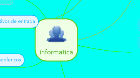 Mind Map: informatica