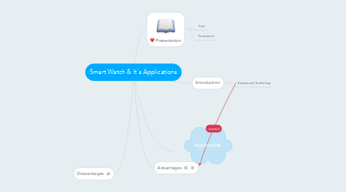 Mind Map: Smart Watch & It's Applications