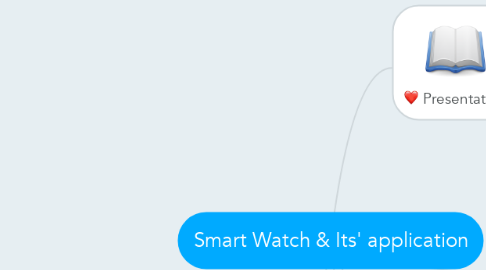 Mind Map: Smart Watch & Its' application