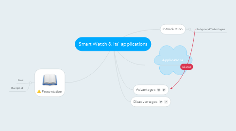 Mind Map: Smart Watch & Its' applications