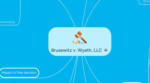 Mind Map: Brusewitz v. Wyeth, LLC