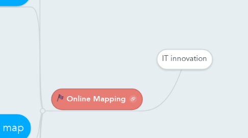 Mind Map: IT innovation