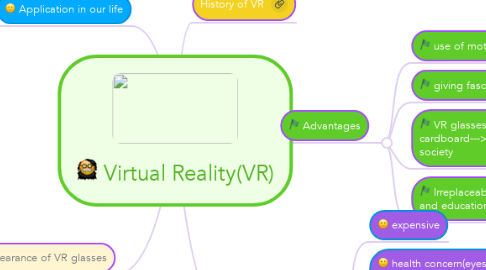 Mind Map: Virtual Reality(VR)